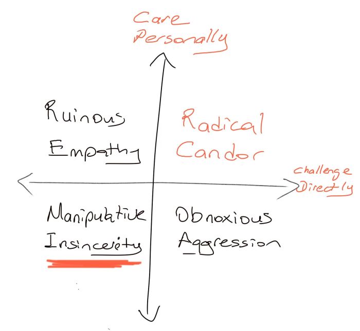 Radical candor chapter 1 summary