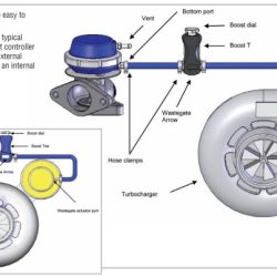 Pressure control description differential