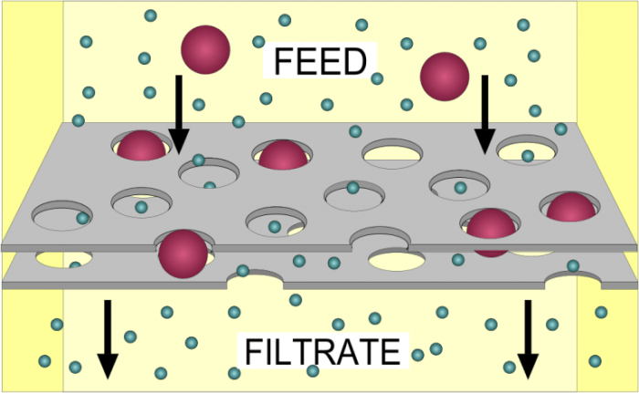 Which of the following statements about filtrate is incorrect